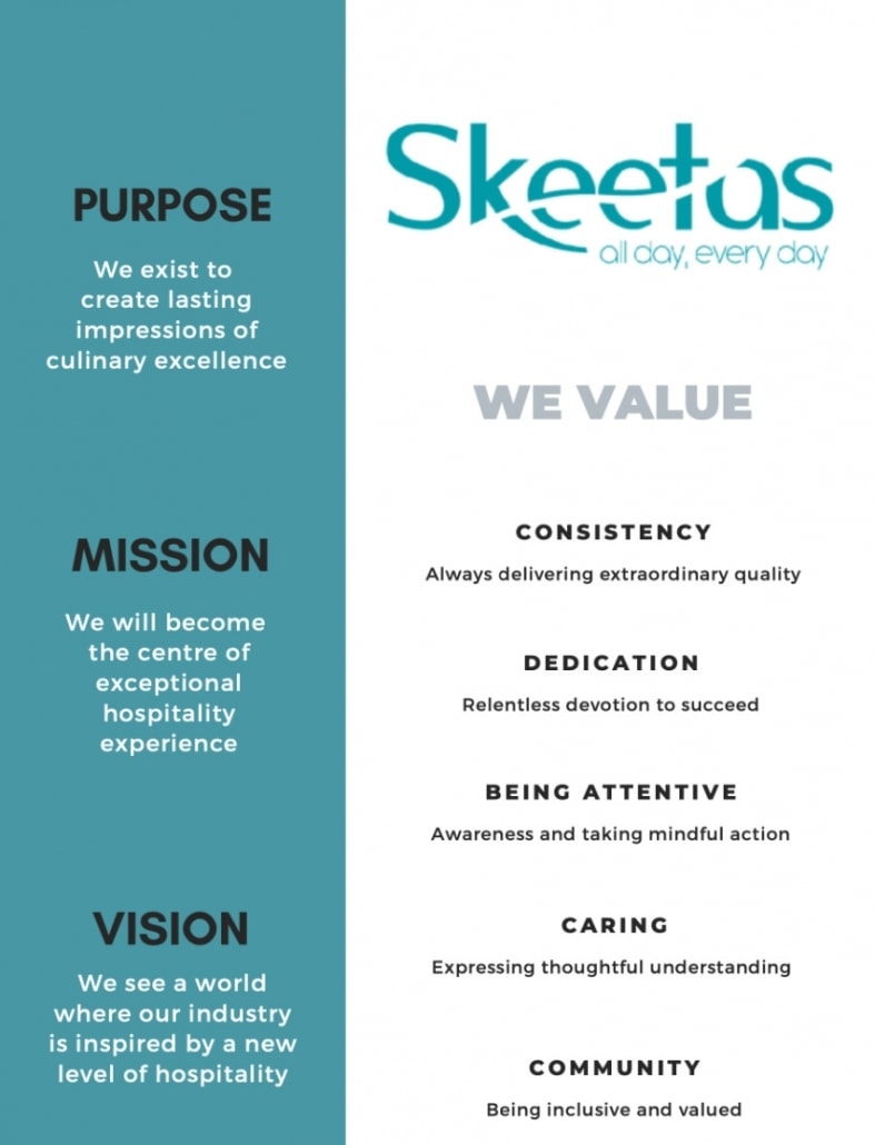 Skeetas Mission Statement